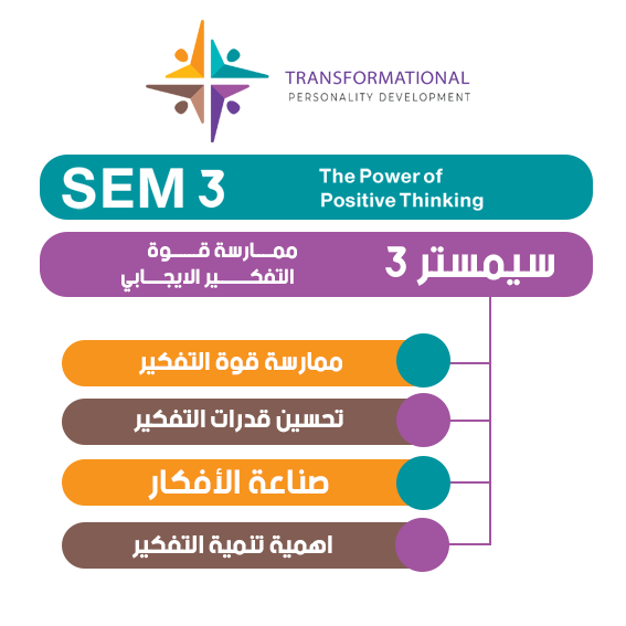 سمستر ممارسة قوة التفكير